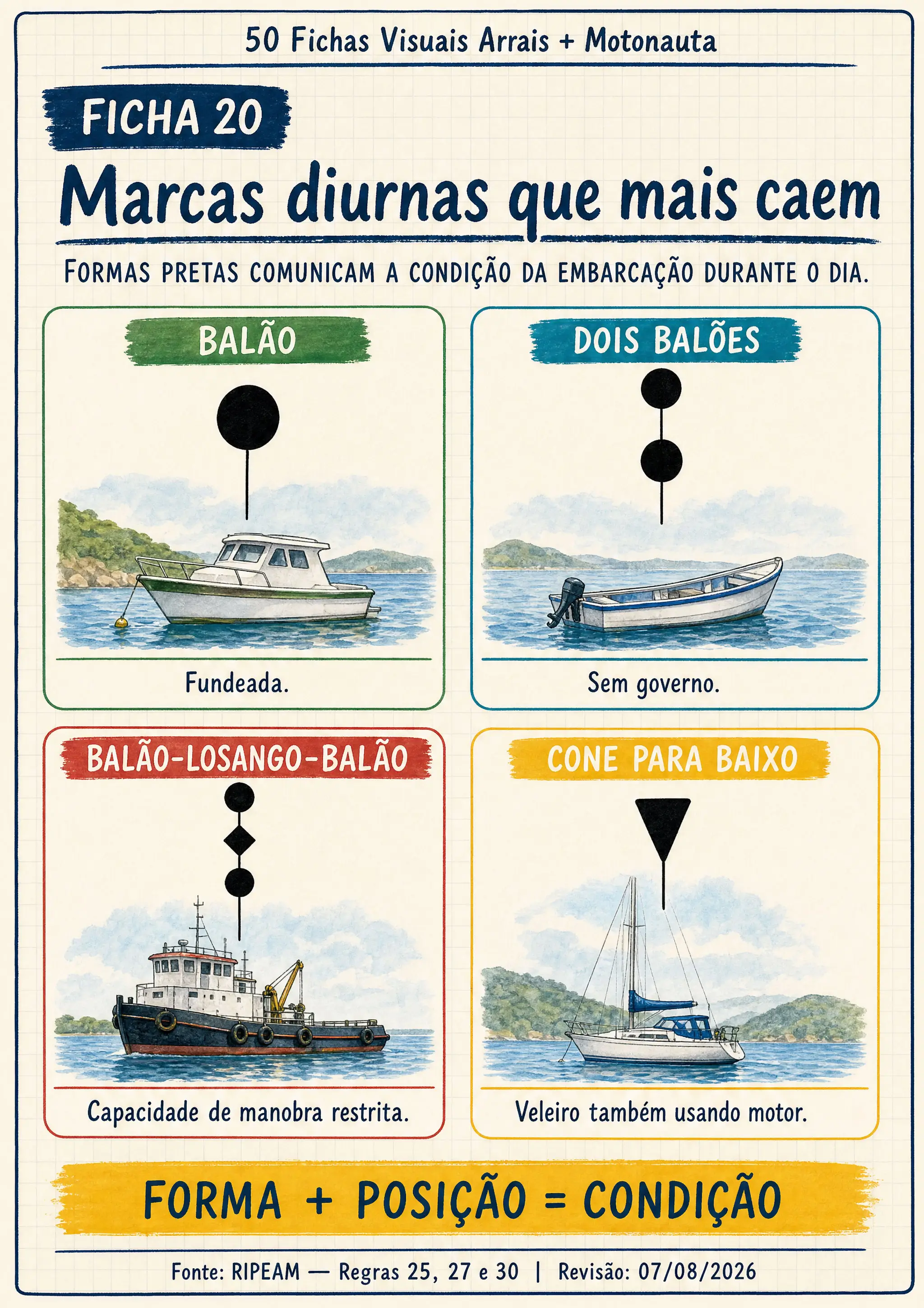 Ficha real ilustrada sobre marcas diurnas de embarcações