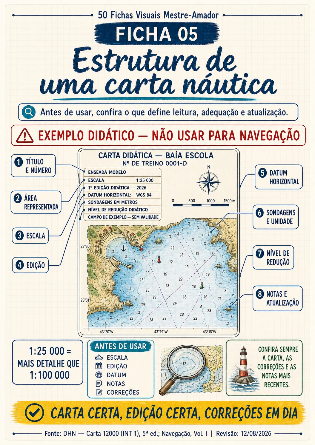 Ficha real com os elementos de uma carta náutica